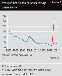 Разброс прогнозов по безработице очень велик 58-02.jpg Разброс прогнозов по безработице очень велик 58-02.jpg