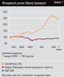 Фондовый рынок Ирана бумирует 46--02.jpg Фондовый рынок Ирана бумирует 46--02.jpg