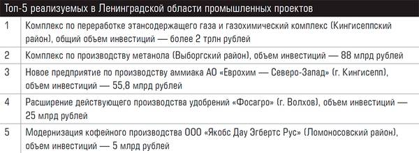 Топ-5 реализуемых в Ленинградской области промышленных проектов 62-02.jpg
