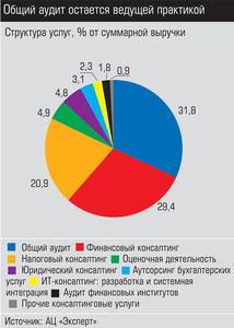 Общий аудит остается ведущей практикой 027_expert_ural_25-1.jpg Общий аудит остается ведущей практикой 027_expert_ural_25-1.jpg