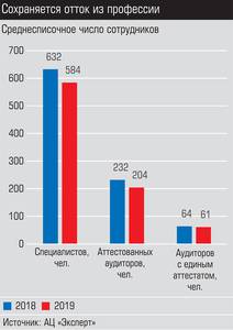 Сохраняется отток из профессии 029_expert_ural_25-2.jpg Сохраняется отток из профессии 029_expert_ural_25-2.jpg