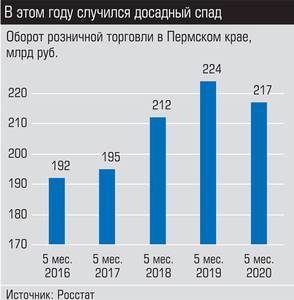 В этом году случился досадный спад 007_expert_ural_27.jpg В этом году случился досадный спад 007_expert_ural_27.jpg