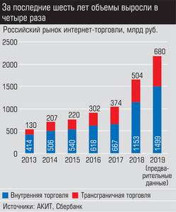 За последние шесть лет объемы выросли в четыре раза  027_expert_ural_27-2.jpg 