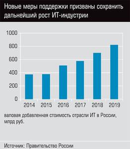 Новые меры поддержки призваны сохранить дальнейший рост ИТ-индустрии 08-02.jpg Новые меры поддержки призваны сохранить дальнейший рост ИТ-индустрии 08-02.jpg