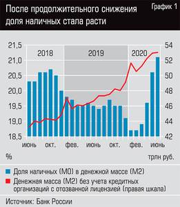 После продолжительного снижения доля наличных стала расти 38-02.jpg После продолжительного снижения доля наличных стала расти 38-02.jpg