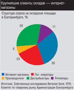 Крупнейшие клиенты складов - интернет-магазины 014_expert_ural_30-3.jpg Крупнейшие клиенты складов - интернет-магазины 014_expert_ural_30-3.jpg
