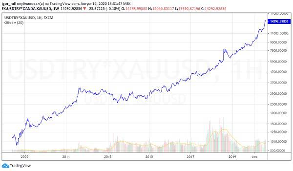 lira-grafik.jpg