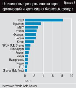 Официальные резервы золота стран, организаций и крупнейших биржевых фондов 42-09.jpg Официальные резервы золота стран, организаций и крупнейших биржевых фондов 42-09.jpg