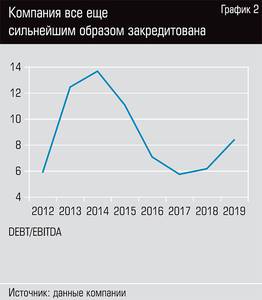 Компания все ещё сильнейшим образом закредитована 18-04.jpg Компания все ещё сильнейшим образом закредитована 18-04.jpg