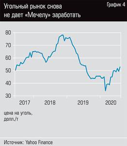 Угольный рынок снова не дает "Мечелу" заработать 18-06.jpg Угольный рынок снова не дает "Мечелу" заработать 18-06.jpg