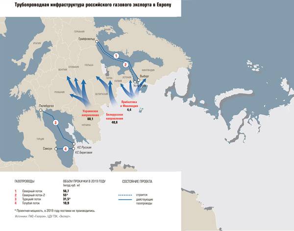 Трубопроводная инфраструктура российского газового экспорта в Европу 13-01.jpg 