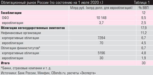 Облигационный рынок России (по состоянию на 1 июля 2020 г.) 38-06.jpg 