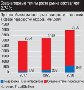 Среднегодовые темпы роста рынка составляют 2,74% 012_expert_ural_36.jpg Среднегодовые темпы роста рынка составляют 2,74% 012_expert_ural_36.jpg