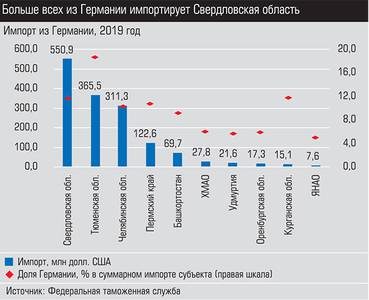 Больше всех из Германии импортирует Свердловская область 030_expert_ural_40-1.jpg Больше всех из Германии импортирует Свердловская область 030_expert_ural_40-1.jpg