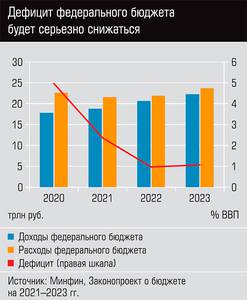 Дефицит федерального бюджета будет серьезно снижаться 42-02.jpg Дефицит федерального бюджета будет серьезно снижаться 42-02.jpg