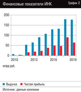 Финансовые показатели ИНК  109-03.jpg 