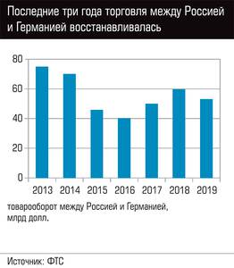 Последние три года торговля между Россией и Германией восстанавливалась  123-03.jpg 
