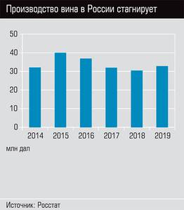 Производство вина в России стагнирует 29-02.jpg Производство вина в России стагнирует 29-02.jpg