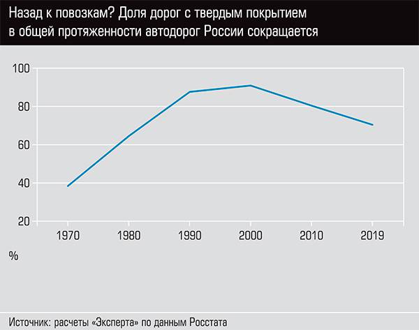 Назад к повозкам? 32-06.jpg