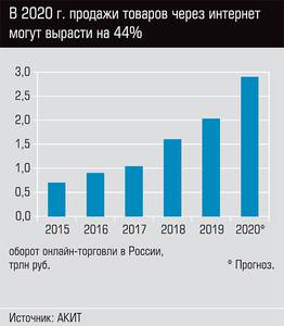 В 2020 году продажи товаров через интернет могут вырасти на 44% 22-02.jpg В 2020 году продажи товаров через интернет могут вырасти на 44% 22-02.jpg