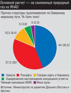 Основной расчет - на сжиженный природный газ из ЯНАО 006_expert_ural_44.jpg Основной расчет - на сжиженный природный газ из ЯНАО 006_expert_ural_44.jpg