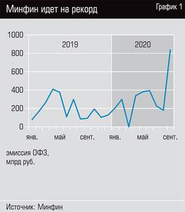 Минфин идет на рекорд 32-02.jpg Минфин идет на рекорд 32-02.jpg