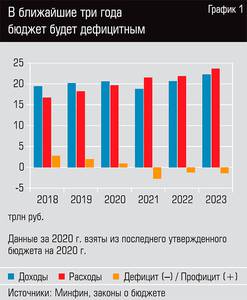 В ближайшие три года бюджет будет дефицитным 08-02.jpg В ближайшие три года бюджет будет дефицитным 08-02.jpg
