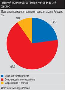 Главной причиной остается человеческий фактор 010_expert_ural_45-1.jpg Главной причиной остается человеческий фактор 010_expert_ural_45-1.jpg