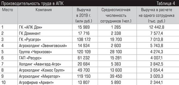 Производительность труда в АПК 72-04.jpg 