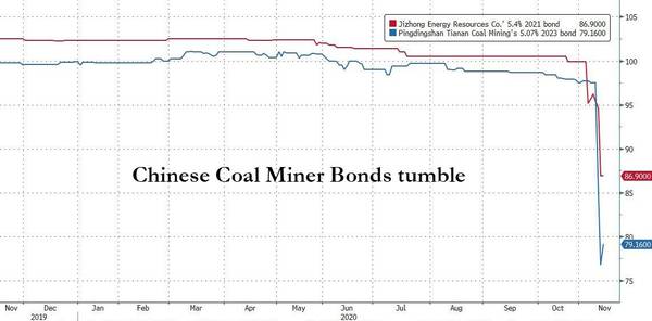 china-coal-miner-bonds_0.jpg www.zerohedge.com