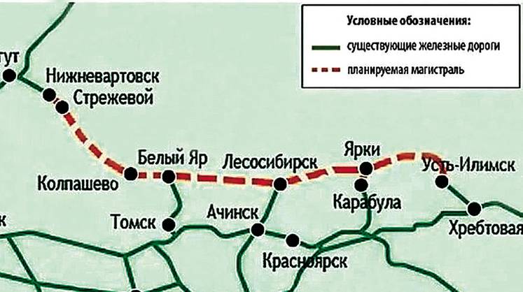 Три коридора на глобальный Юг