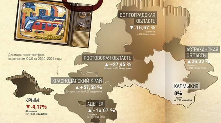 Инвестпортфель ЮФО в 2021 году прирос туризмом, аграриями и инфраструктурой