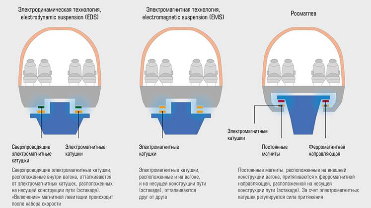 Когда наши поезда полетят