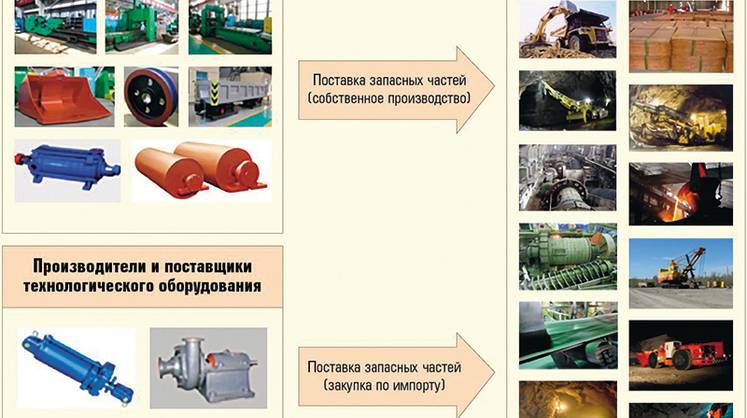 Расчет для технологической безопасности