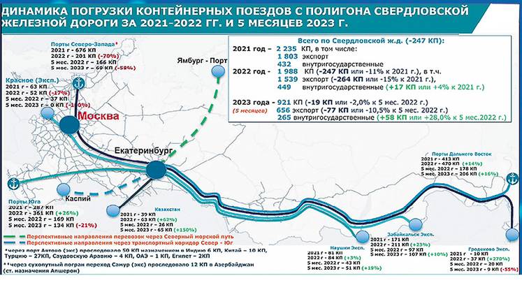 Точка притяжения грузов