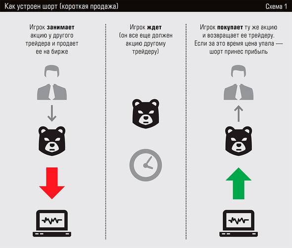 Как устроен шорт (короткая продажа) 13-02.jpg