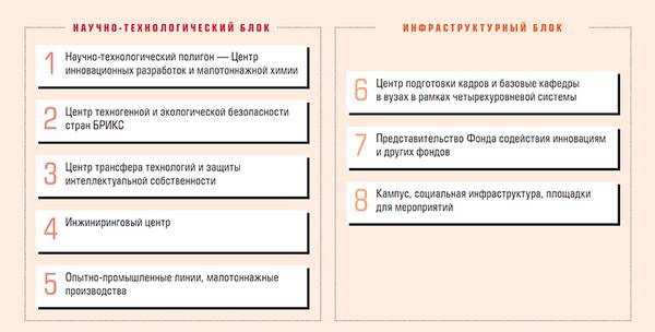 Функциональная структура Композитной долины 20-02.jpg