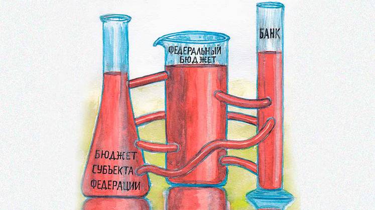 Бюджетная беспомощность