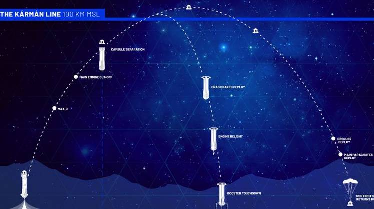Смогли ли американки повторить достижение Терешковой?