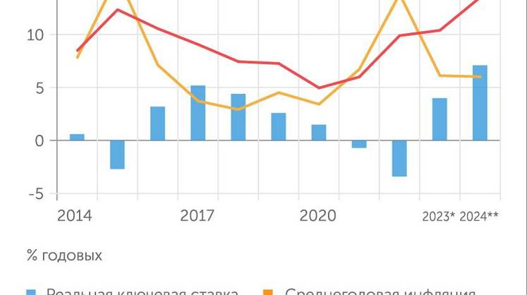 Основные макроэкономические итоги недели